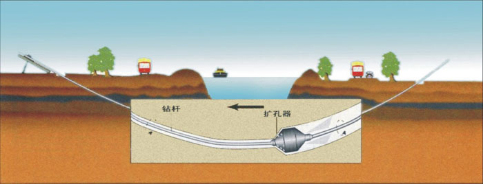 重庆热力非开挖